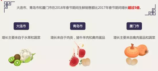 京東：50、60后成生鮮電商消費(fèi)主力