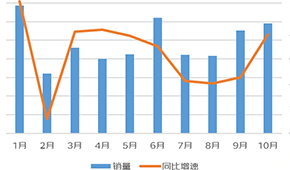  同比增長170%，川湘菜最受歡迎...京東預制菜線上消費報告發(fā)布