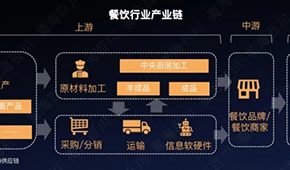 低鹽、少油、偏冷藏而非冷凍…洞察餐飲趨勢，新機遇都在這！