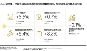 下半年食品消費(fèi)六大趨勢，看準(zhǔn)了