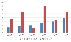 湯圓、水餃、粽子“老三樣”賣不動了？速凍面米突破點在哪里？