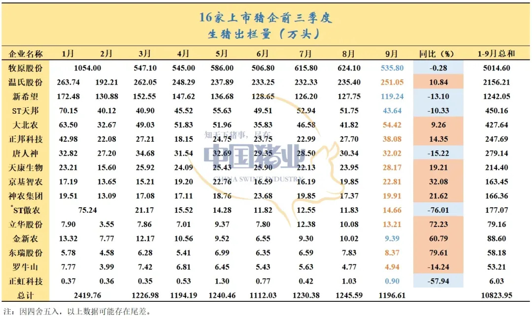 豬企業(yè)績飄紅、預(yù)制菜集體承壓，上市公司三季報(bào)冰火兩重天