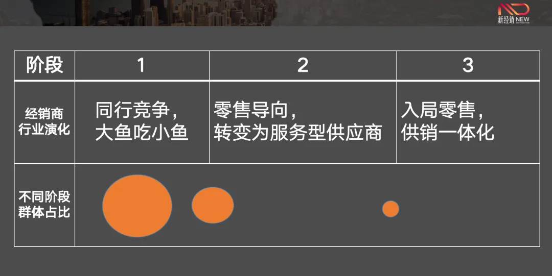 商道 | “經(jīng)銷商”為啥越做越難？
